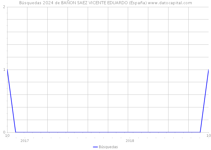 Búsquedas 2024 de BAÑON SAEZ VICENTE EDUARDO (España) 