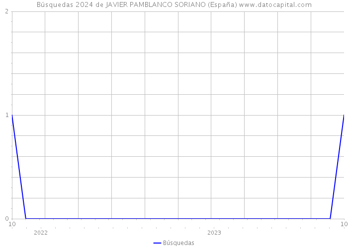 Búsquedas 2024 de JAVIER PAMBLANCO SORIANO (España) 