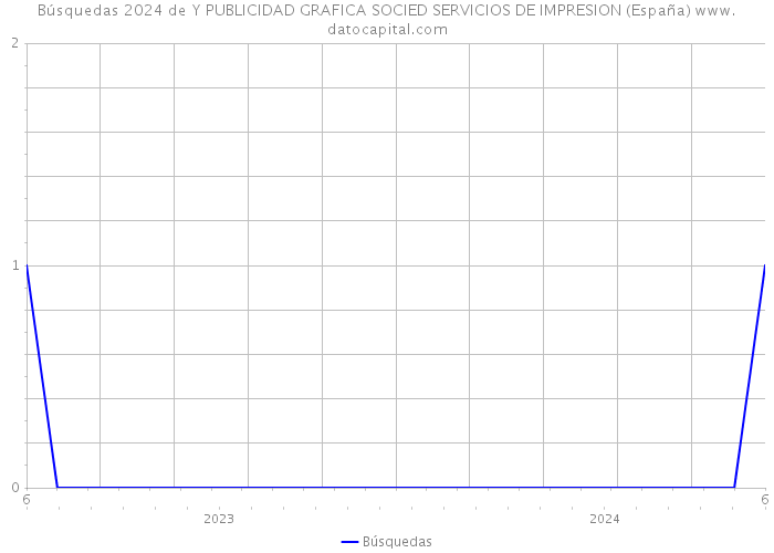 Búsquedas 2024 de Y PUBLICIDAD GRAFICA SOCIED SERVICIOS DE IMPRESION (España) 
