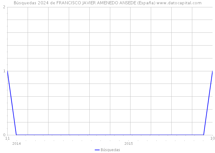 Búsquedas 2024 de FRANCISCO JAVIER AMENEDO ANSEDE (España) 