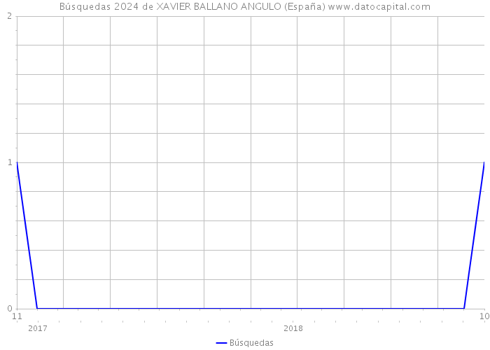 Búsquedas 2024 de XAVIER BALLANO ANGULO (España) 