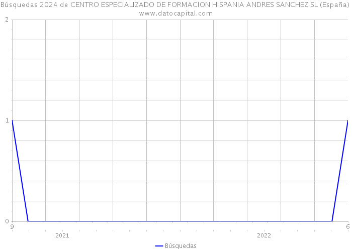 Búsquedas 2024 de CENTRO ESPECIALIZADO DE FORMACION HISPANIA ANDRES SANCHEZ SL (España) 