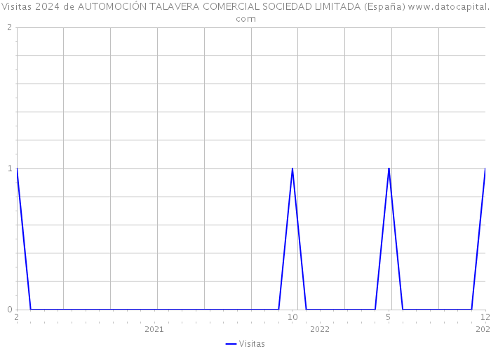 Visitas 2024 de AUTOMOCIÓN TALAVERA COMERCIAL SOCIEDAD LIMITADA (España) 