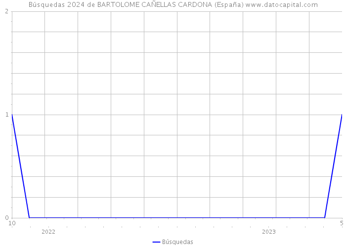 Búsquedas 2024 de BARTOLOME CAÑELLAS CARDONA (España) 