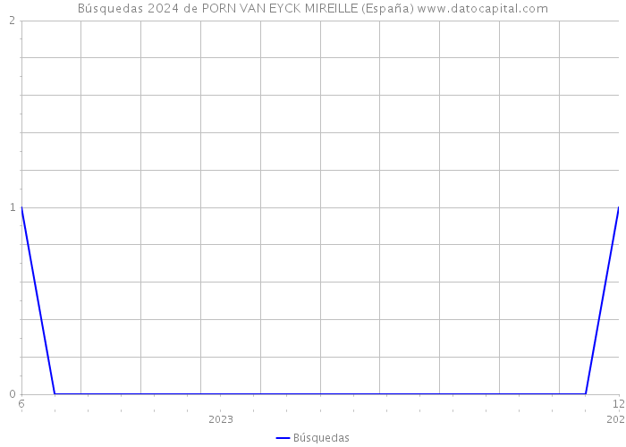 Búsquedas 2024 de PORN VAN EYCK MIREILLE (España) 