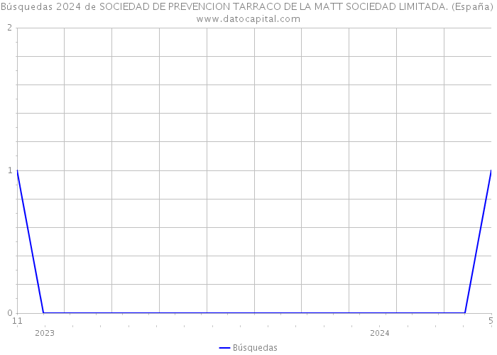 Búsquedas 2024 de SOCIEDAD DE PREVENCION TARRACO DE LA MATT SOCIEDAD LIMITADA. (España) 