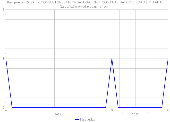 Búsquedas 2024 de CONSULTORES EN ORGANIZACION Y CONTABILIDAD SOCIEDAD LIMITADA (España) 