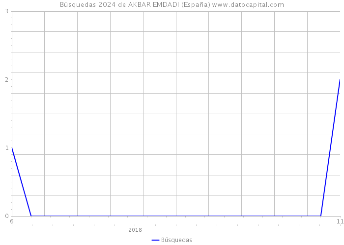 Búsquedas 2024 de AKBAR EMDADI (España) 