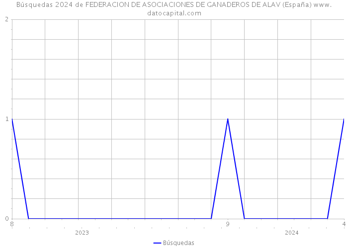 Búsquedas 2024 de FEDERACION DE ASOCIACIONES DE GANADEROS DE ALAV (España) 