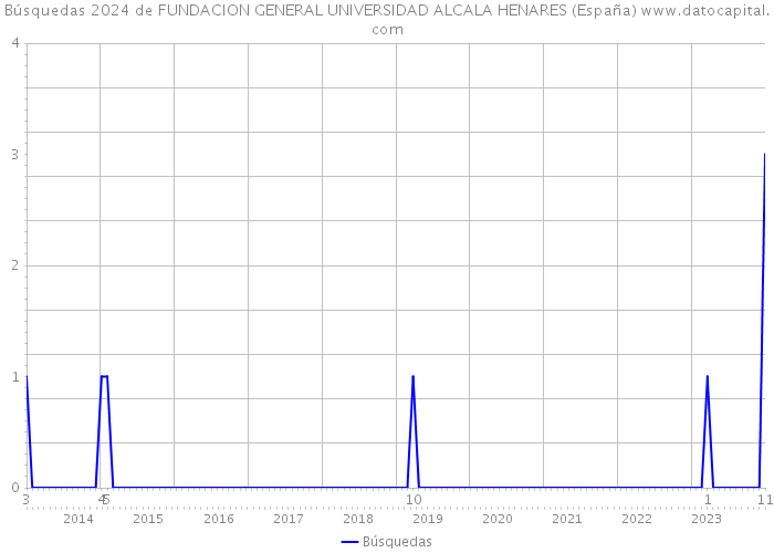 Búsquedas 2024 de FUNDACION GENERAL UNIVERSIDAD ALCALA HENARES (España) 