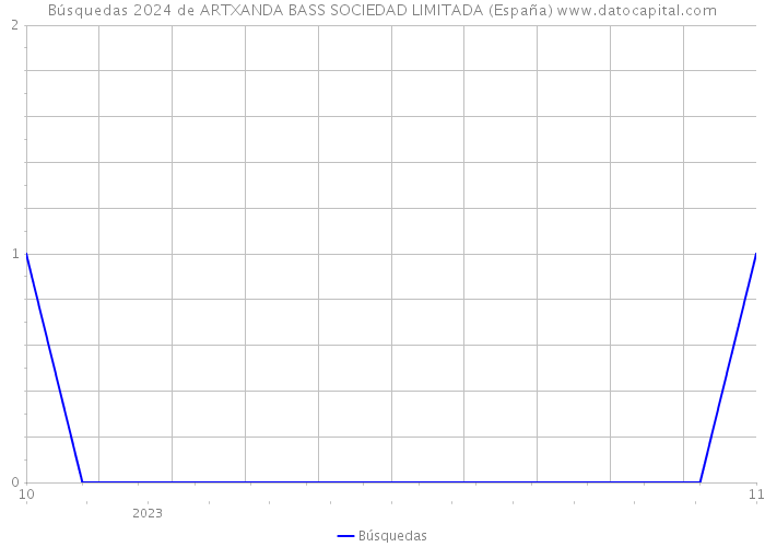 Búsquedas 2024 de ARTXANDA BASS SOCIEDAD LIMITADA (España) 