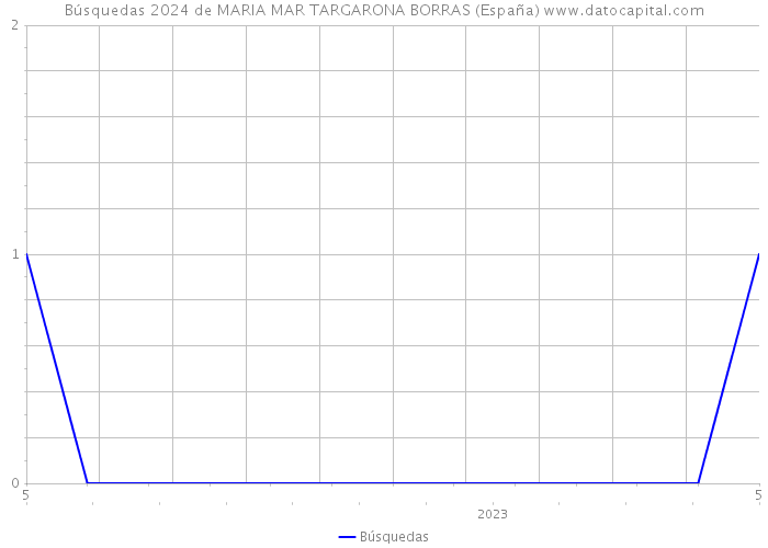 Búsquedas 2024 de MARIA MAR TARGARONA BORRAS (España) 