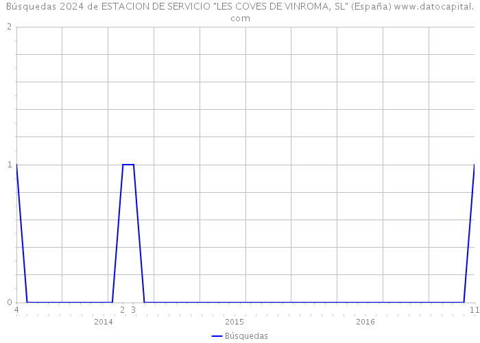 Búsquedas 2024 de ESTACION DE SERVICIO 