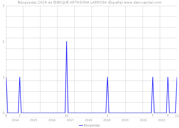 Búsquedas 2024 de ENRIQUE ARTASONA LARROSA (España) 