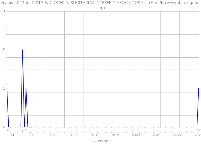 Visitas 2024 de DISTRIBUCIONES PUBLICITARIAS INTESER Y ASOCIADOS S.L. (España) 
