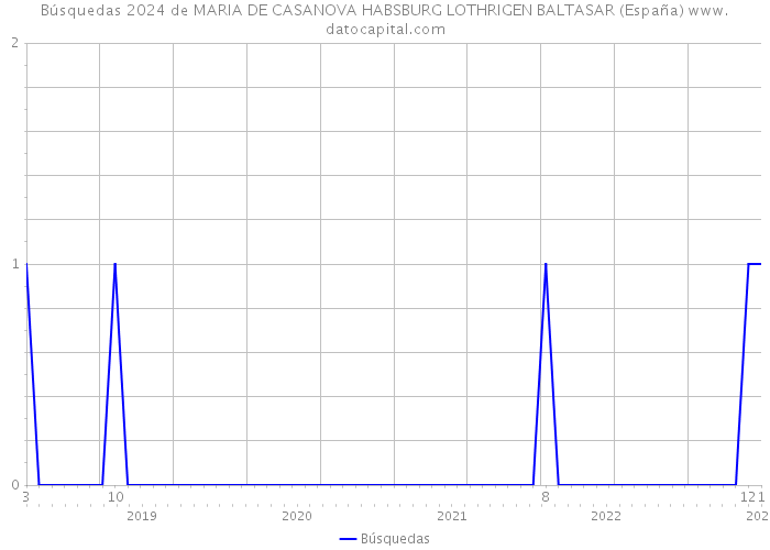 Búsquedas 2024 de MARIA DE CASANOVA HABSBURG LOTHRIGEN BALTASAR (España) 