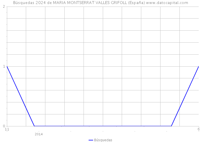 Búsquedas 2024 de MARIA MONTSERRAT VALLES GRIFOLL (España) 