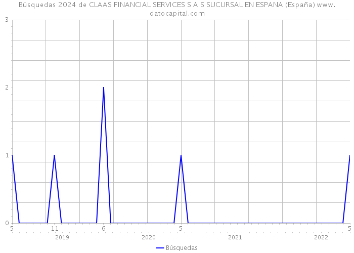 Búsquedas 2024 de CLAAS FINANCIAL SERVICES S A S SUCURSAL EN ESPANA (España) 