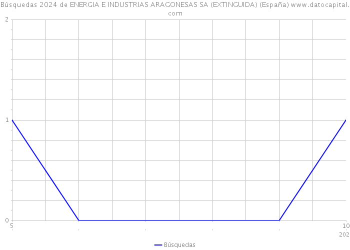 Búsquedas 2024 de ENERGIA E INDUSTRIAS ARAGONESAS SA (EXTINGUIDA) (España) 