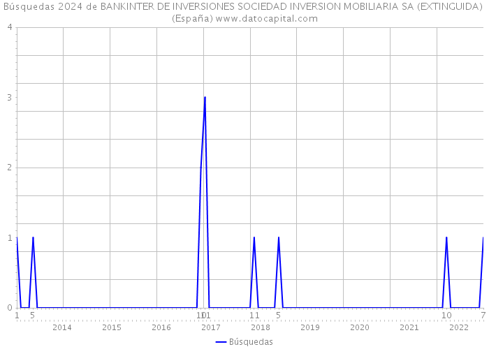 Búsquedas 2024 de BANKINTER DE INVERSIONES SOCIEDAD INVERSION MOBILIARIA SA (EXTINGUIDA) (España) 