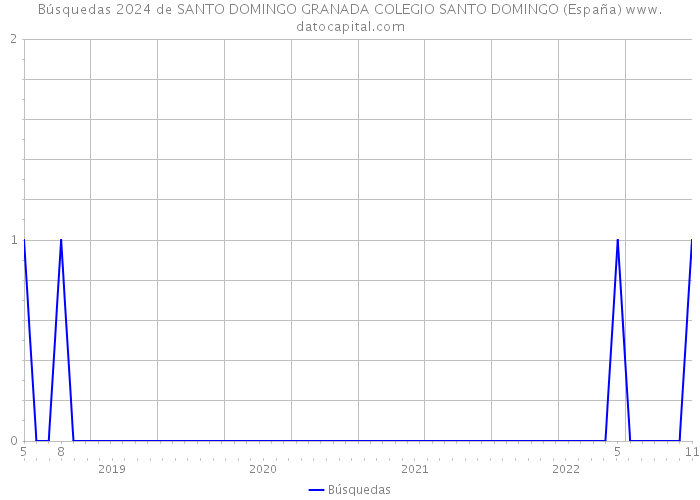 Búsquedas 2024 de SANTO DOMINGO GRANADA COLEGIO SANTO DOMINGO (España) 