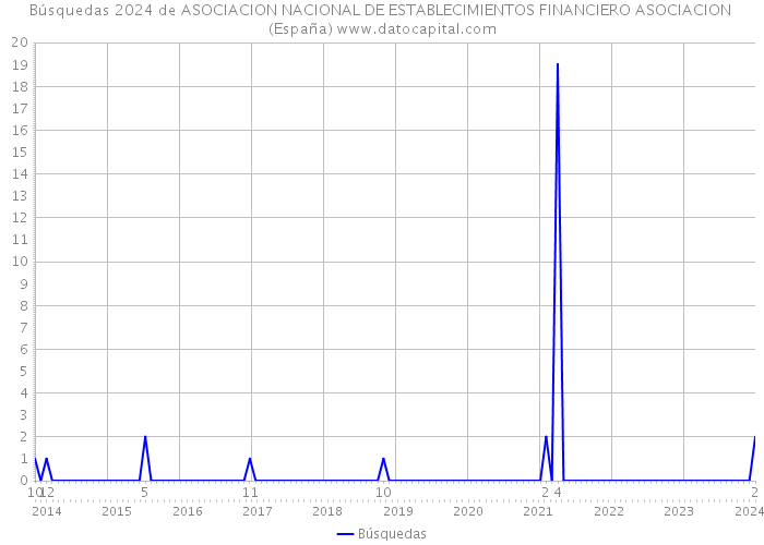 Búsquedas 2024 de ASOCIACION NACIONAL DE ESTABLECIMIENTOS FINANCIERO ASOCIACION (España) 