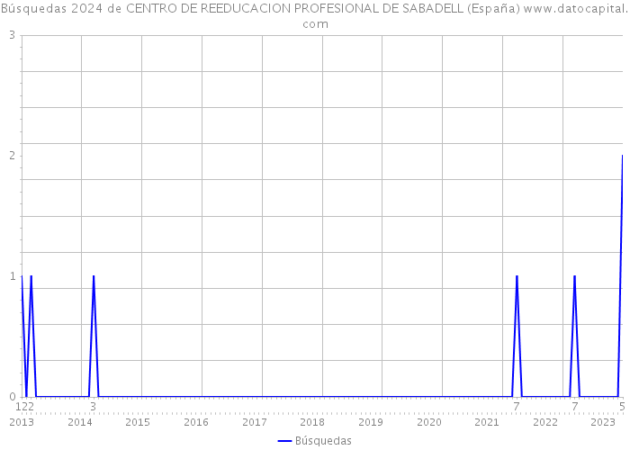 Búsquedas 2024 de CENTRO DE REEDUCACION PROFESIONAL DE SABADELL (España) 