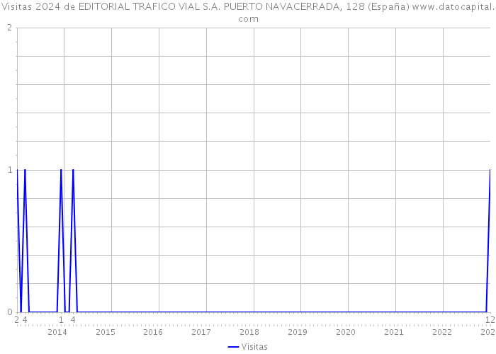 Visitas 2024 de EDITORIAL TRAFICO VIAL S.A. PUERTO NAVACERRADA, 128 (España) 
