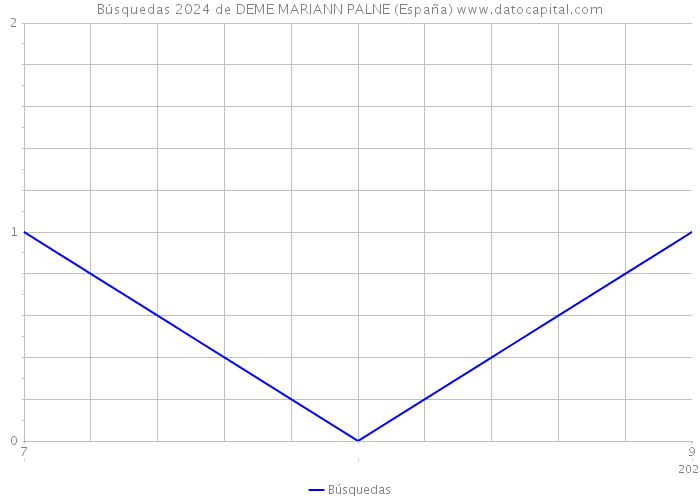 Búsquedas 2024 de DEME MARIANN PALNE (España) 