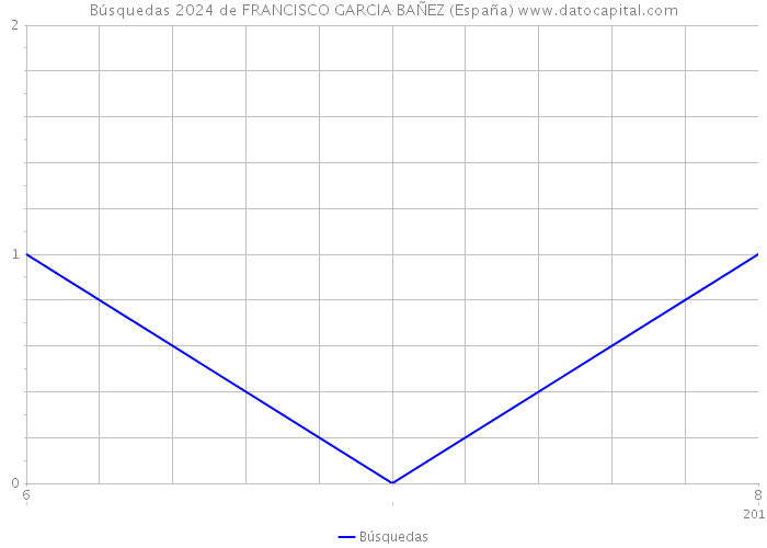Búsquedas 2024 de FRANCISCO GARCIA BAÑEZ (España) 