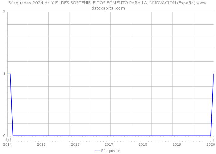 Búsquedas 2024 de Y EL DES SOSTENIBLE DOS FOMENTO PARA LA INNOVACION (España) 