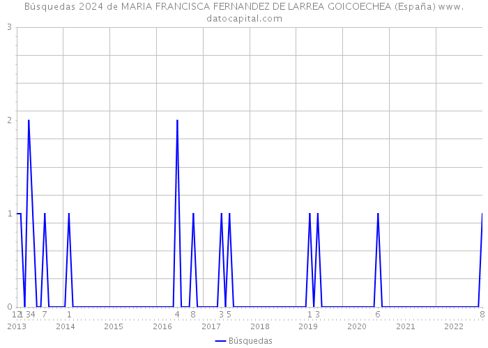 Búsquedas 2024 de MARIA FRANCISCA FERNANDEZ DE LARREA GOICOECHEA (España) 