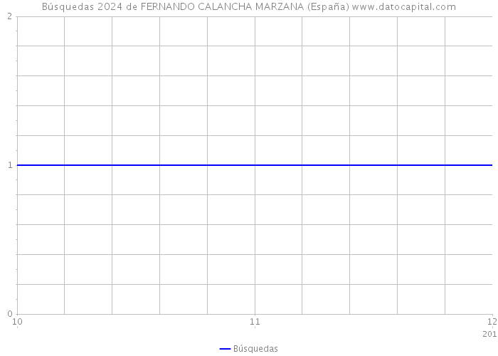 Búsquedas 2024 de FERNANDO CALANCHA MARZANA (España) 