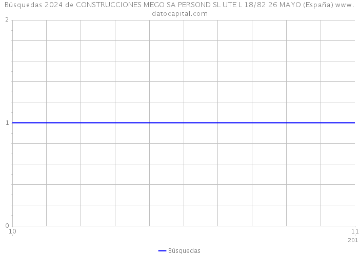 Búsquedas 2024 de CONSTRUCCIONES MEGO SA PERSOND SL UTE L 18/82 26 MAYO (España) 