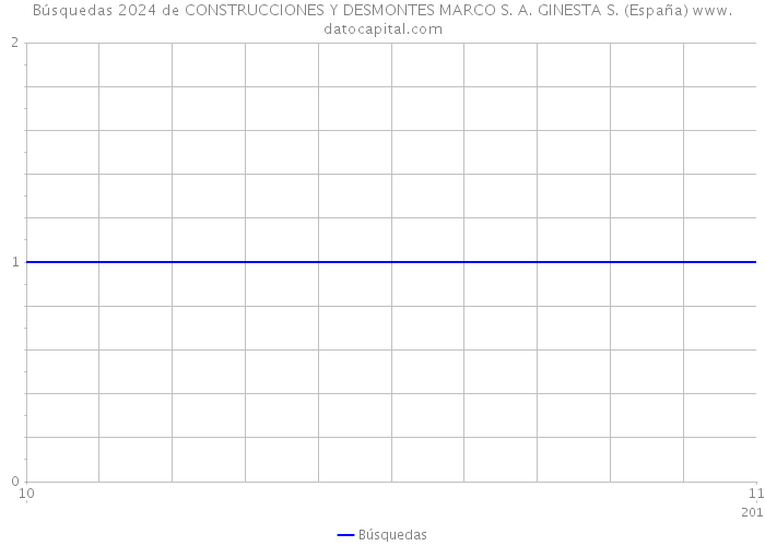 Búsquedas 2024 de CONSTRUCCIONES Y DESMONTES MARCO S. A. GINESTA S. (España) 