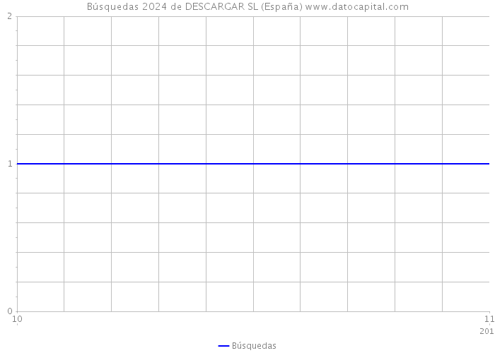 Búsquedas 2024 de DESCARGAR SL (España) 