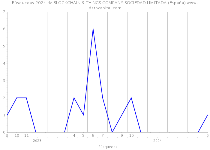 Búsquedas 2024 de BLOCKCHAIN & THINGS COMPANY SOCIEDAD LIMITADA (España) 