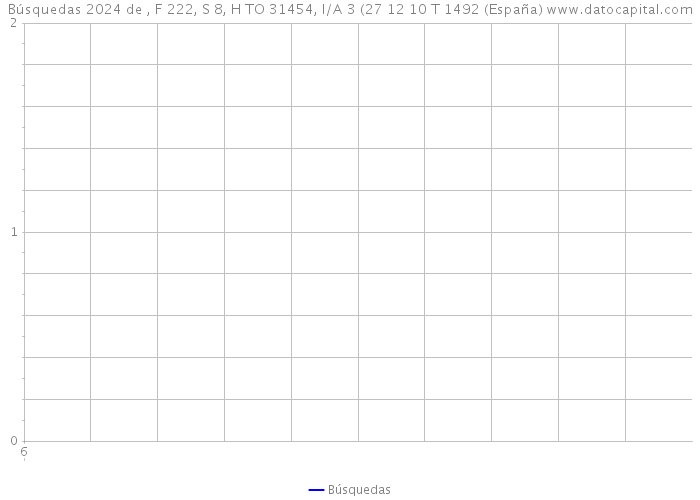 Búsquedas 2024 de , F 222, S 8, H TO 31454, I/A 3 (27 12 10 T 1492 (España) 