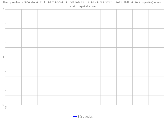 Búsquedas 2024 de A. P. L. ALMANSA-AUXILIAR DEL CALZADO SOCIEDAD LIMITADA (España) 