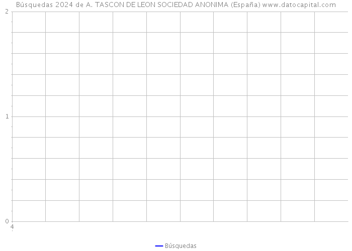 Búsquedas 2024 de A. TASCON DE LEON SOCIEDAD ANONIMA (España) 