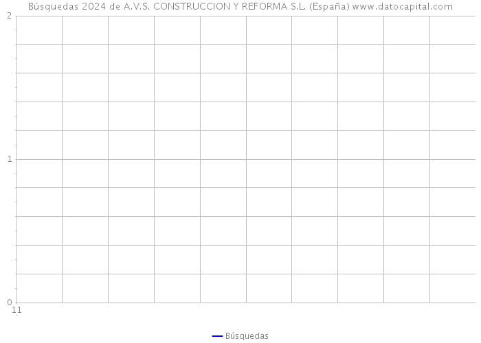 Búsquedas 2024 de A.V.S. CONSTRUCCION Y REFORMA S.L. (España) 