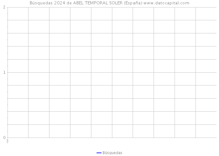 Búsquedas 2024 de ABEL TEMPORAL SOLER (España) 