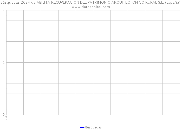 Búsquedas 2024 de ABILITA RECUPERACION DEL PATRIMONIO ARQUITECTONICO RURAL S.L. (España) 