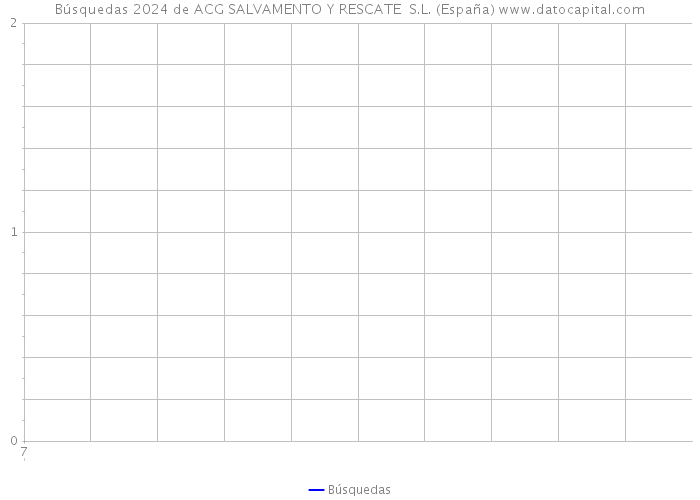 Búsquedas 2024 de ACG SALVAMENTO Y RESCATE S.L. (España) 