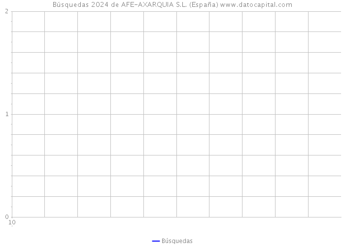 Búsquedas 2024 de AFE-AXARQUIA S.L. (España) 
