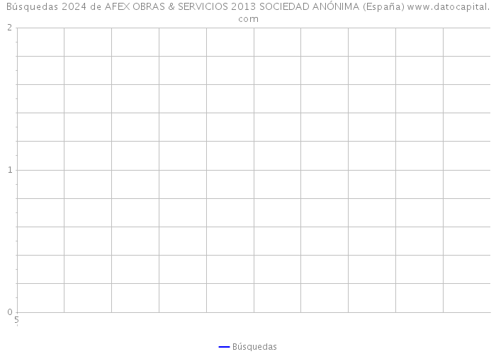 Búsquedas 2024 de AFEX OBRAS & SERVICIOS 2013 SOCIEDAD ANÓNIMA (España) 