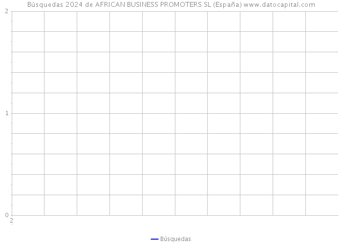 Búsquedas 2024 de AFRICAN BUSINESS PROMOTERS SL (España) 