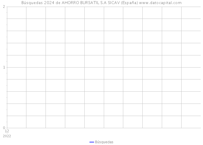 Búsquedas 2024 de AHORRO BURSATIL S.A SICAV (España) 