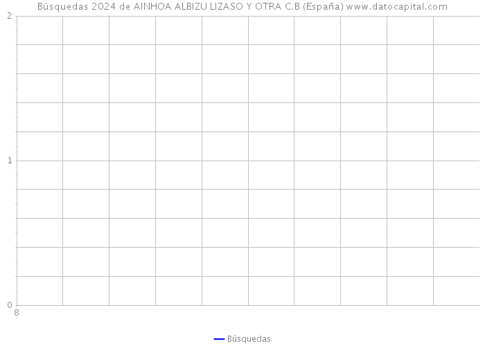 Búsquedas 2024 de AINHOA ALBIZU LIZASO Y OTRA C.B (España) 