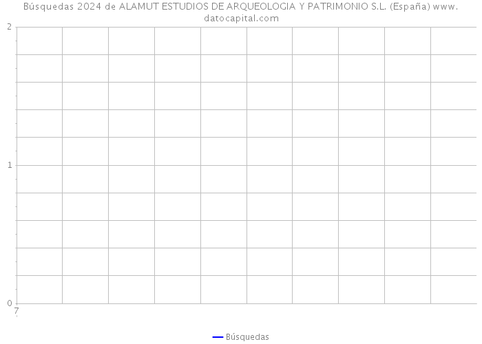 Búsquedas 2024 de ALAMUT ESTUDIOS DE ARQUEOLOGIA Y PATRIMONIO S.L. (España) 